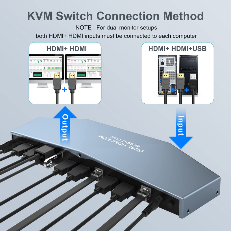 2 PCs Dual Monitor KVM Switch 4K@60Hz, Support HDCP 2.2, HDMI+HDMI 4x2 Dual Monitor KVM Switch for 2 PCs and 2 Monitors