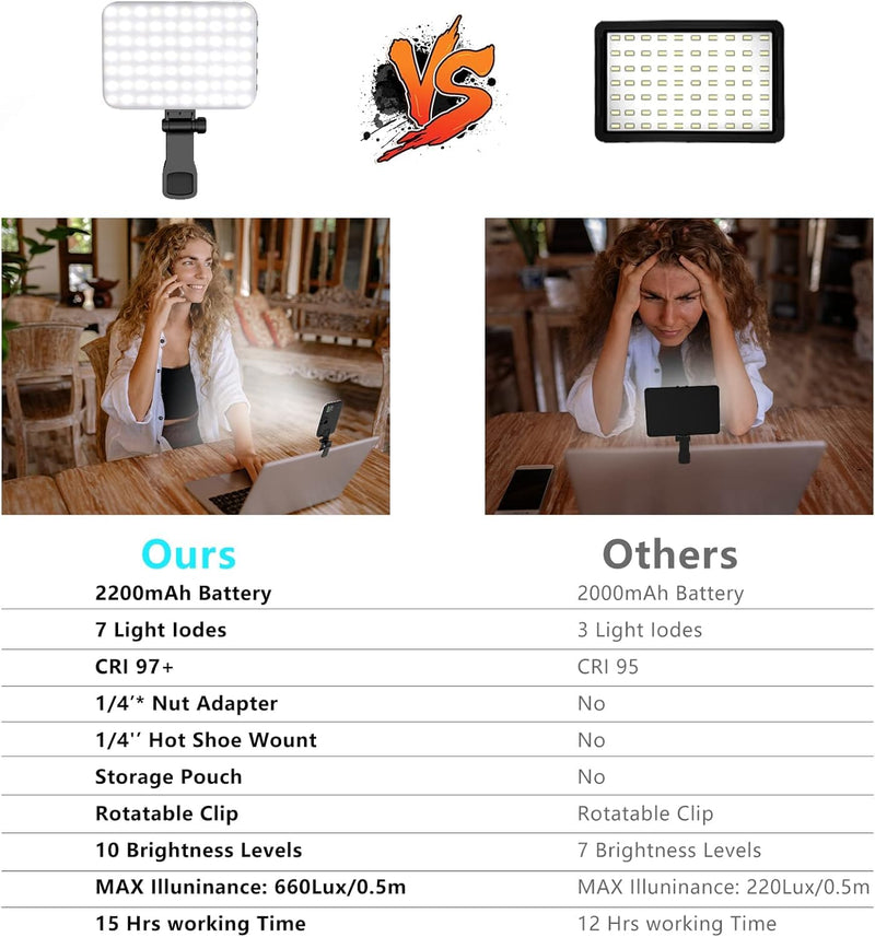 OmniMaster RGB Selfie Light with 2-in-1 Clip & Cold Shoe, 96 LED CRI97+ Portable 360° Video Light for Phone, Camera, Laptop – TikTok, Makeup, Vlogs, Zoom