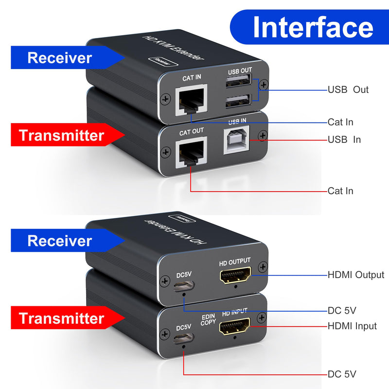 HDMI KVM USB Extender Over Cat5e/6/6a/7 up to 200ft/60M, 1080p@60Hz, 2 USB 2.0 Ports, Plug and Play, No Driver, Supports All Operating System, Keyboard and Mouse USB Over Ethernet