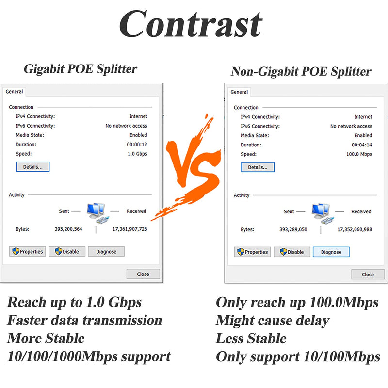 Revotech Gigabit PoE Splitter 48V to 12V 2A, 5.5x2.5mm DC IEEE 802.3af/at Standard Power Over Ethernet Splitter Adapter for Security IP Camera,Voip Phone, AP (PS5712TG-25) 12V 2A DC Plug 5.5x2.5mm DC