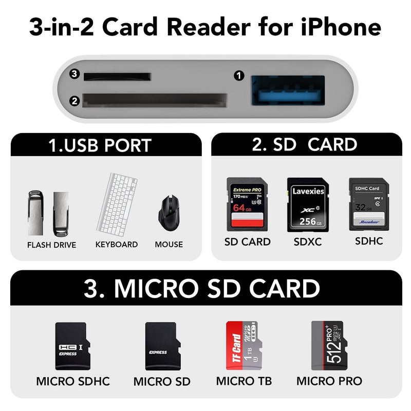 SD Card Reader for iPhone iPad, Dual Lightning and USB C Connector, Micro SD Memory Card Reader Adapter for SD,TF Card, USB Disk, for iPhone/iPad/MacBook, Plug and Play