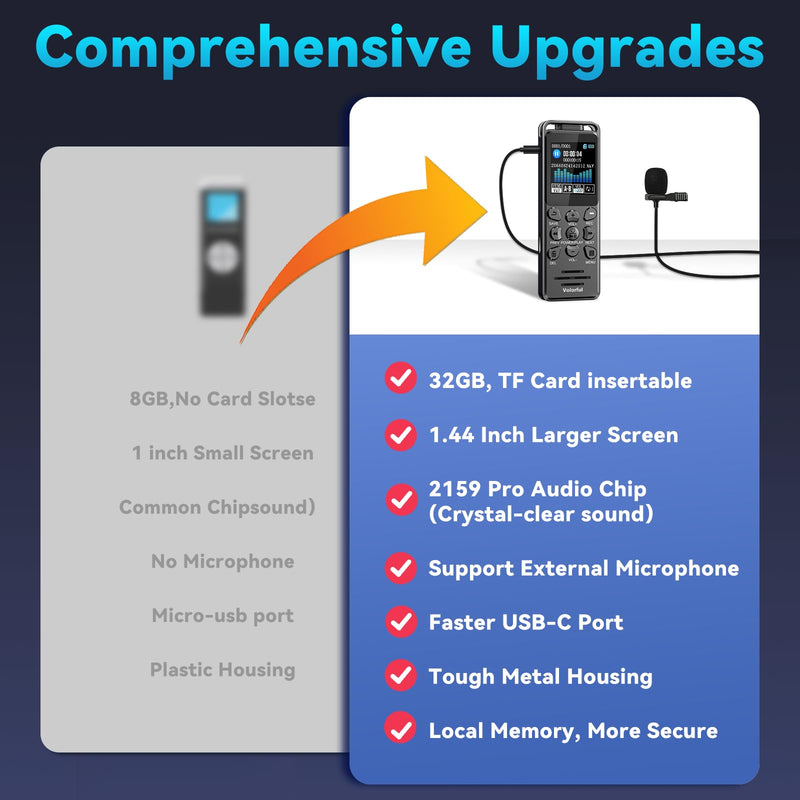 Digital Voice Recorder with Playback, Volorful 80H HD Recording Device | External Microphone, AI Noise Reduction, One Touch Recording/Lock, Voice Activated, Password, Lecture Meeting Interview Class 32.0 GB