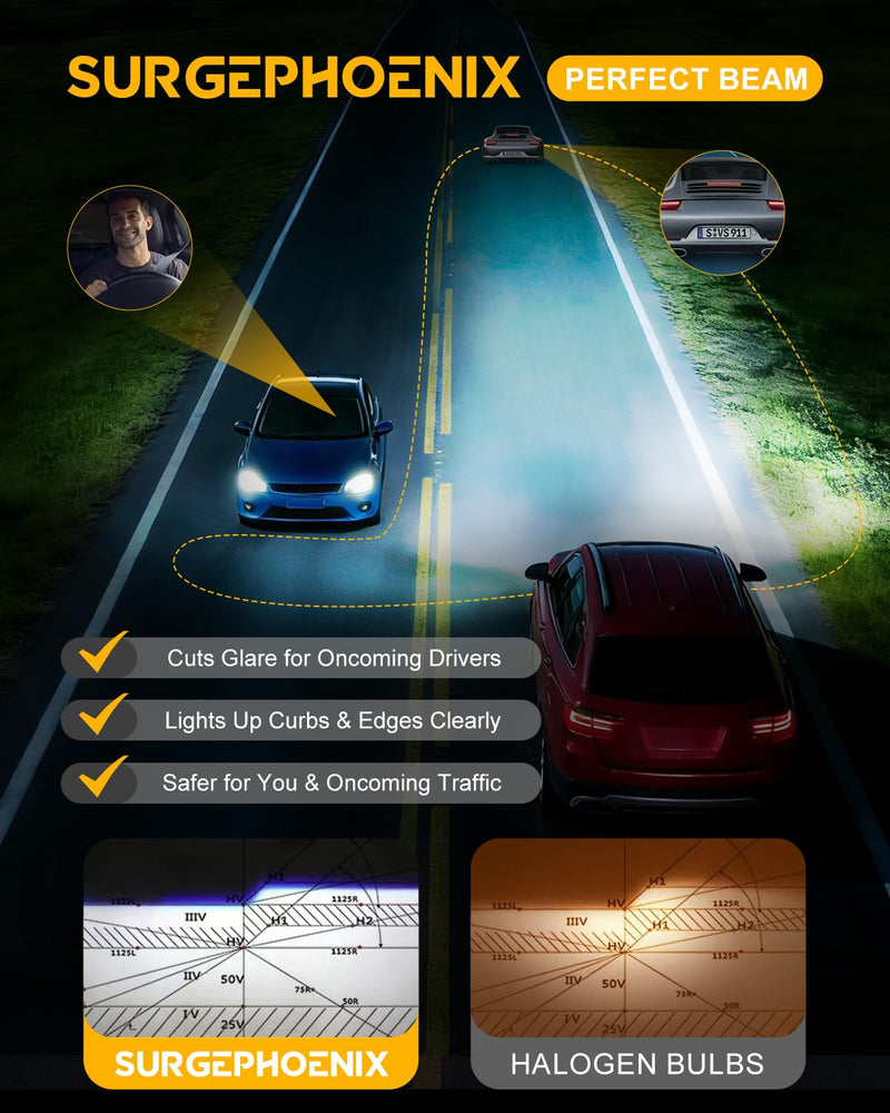 9005/HB3 H11/H8/H9 Light Bulbs Combo – Super Bright 120,000LM 1000% Brighter, 2026 Updated Light Bulbs, 1:1 Mini Size, 6500K Cool White, Off Road Light or Fog Light Bulbs, Pack of 4 H11 & 9005