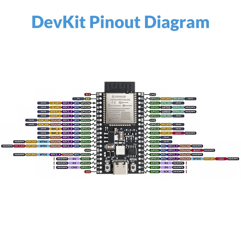 ESP32-DevKitC-32E Development Board (8M) | Dual-Core 240MHz Wi-Fi + Bluetooth 5.0 with USB-C, Original ESP32-WROOM-32E Module (Arduino/Python/IDF)