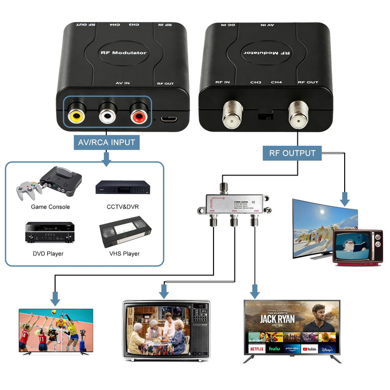 RCA to RF Modulater for TV, AV to Coaxial RF Converter with CH3/CH4 Switch, Analog Video Audio Modulator NTSC Format for Retro Game Console, VHS Player, DVD, VCR