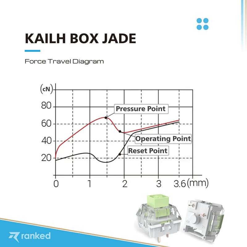 Ranked Kailh Box Key Switches for Mechanical Gaming Keyboards | Plate Mounted (Kailh Box Jade, 65 Pcs) Kailh Box Jade