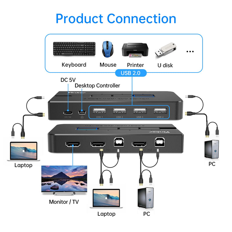 4K 60Hz KVM Switch HDMI 4 Port, USB HDMI KVM Switch 4 Computers 1 Monitor Keyboard Mouse + KVM Cables + 4 USB 2.0
