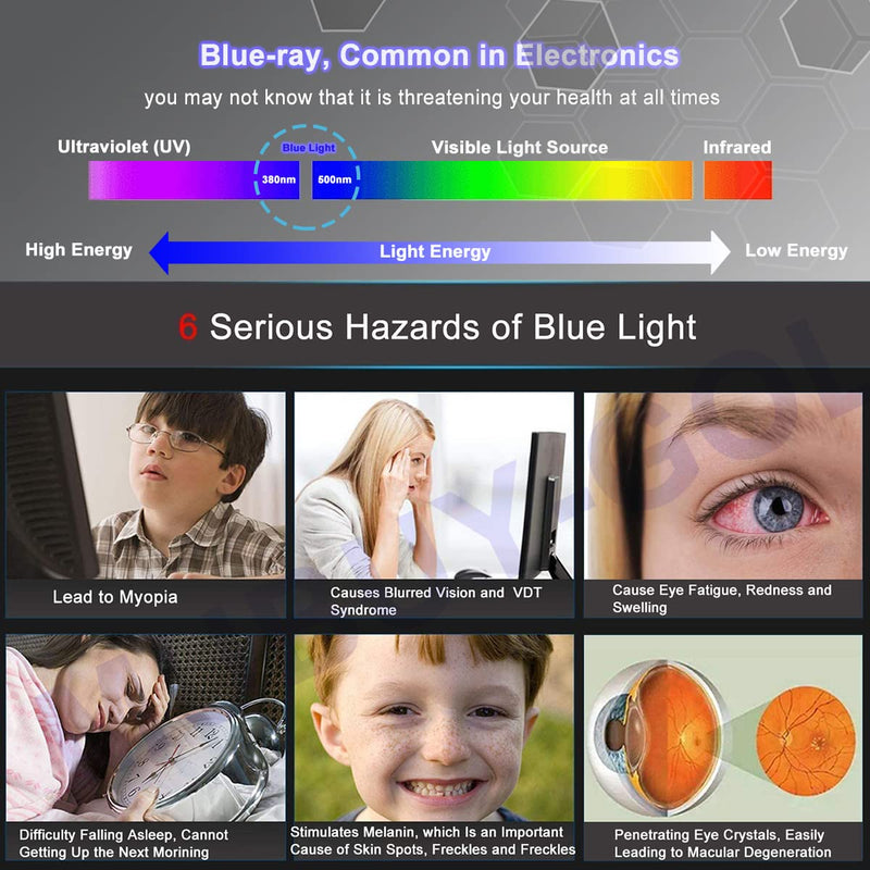 15.6" Laptop Screen Protector Blue Light Glare Filter Compatible with 15.6" HP/Dell/ASUS/Samsung/Lenovo/Acer/MSI/Razer Blade/LG Gram/SGIN 15.6 inch 16:9 Aspect Laptop, Eye Protection Blue Light Filter