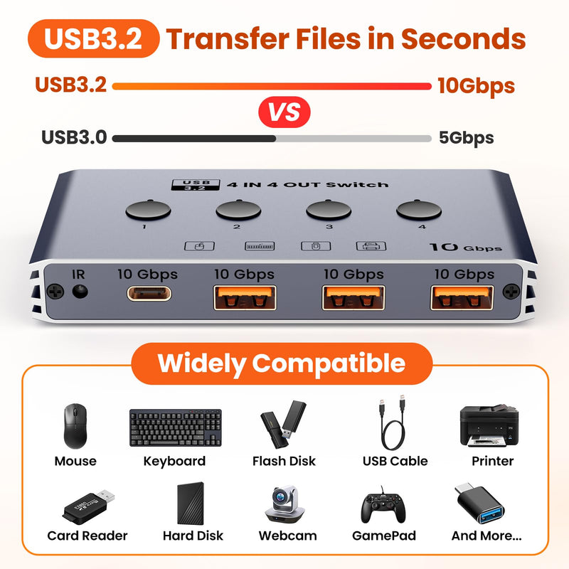 USB 3.2 Switch Selector 4 Computers Share 4 USB Devices 10Gbps High-Speed USB Sharing Switch with 1 USB-C & 3 USB-A Ports, Keyboard Mouse Switcher for PC Laptop with Remote Control & Power Adapter