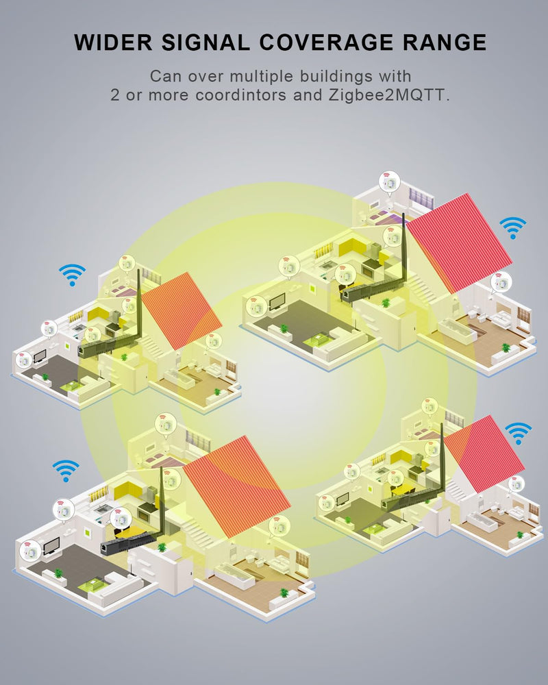 SMLIGHT SLZB-06M - Zigbee 3.0 to Ethernet,USB,and WiFi Gateway Coordinator with PoE,Universal Zigbee USB Gateway for Home Assistant/ Zigbee2MQTT/ZHA,Wireless Zigbee 3.0 USB Adapter
