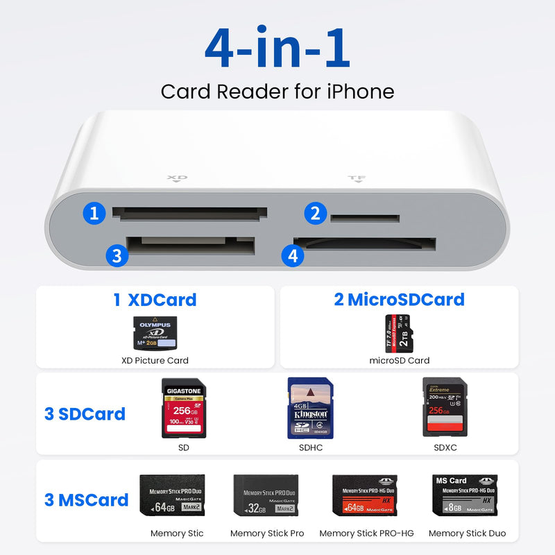 Memory Stick Pro Duo Adapter - 4-in-3 Multi Memory Card Reader with Triple Lightning/USB-C/USB-A for SD/Micro SD/MS/xD-Picture-Card, Sony Cybershot Memory Stick Pro Duo Adapter for iPhone/Android/PC