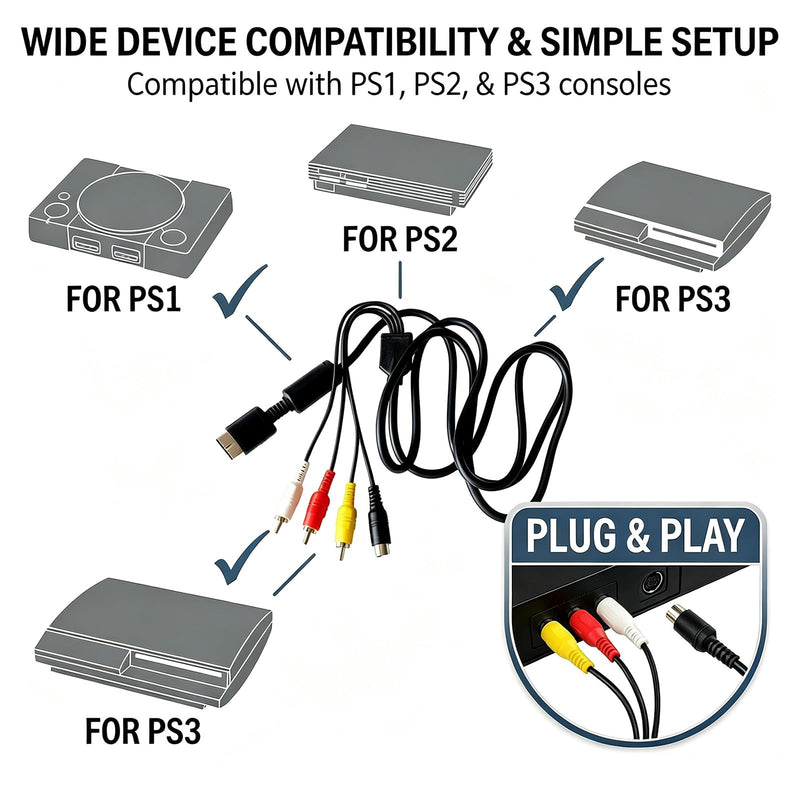 5.9Ft S Video AV Cable for PS3/ PS2/PS1，Compatible with PS1/2/3 | 5.9Ft S-Video Audio Video TV Cord Compatible with PlayStation 1/2/3.Clear audio and video.Plug and play, no setup.