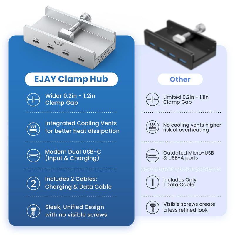 EJAY 10Gbps USB C Hub 4Ports Aluminum USB 3.2 Docking Hub Clamp Design for Desk/Computor with Extra Power Supply Port and 47inches Long Data Cable&39inches Power Cable (BJ-4C-SV) with 4 USB C Silver