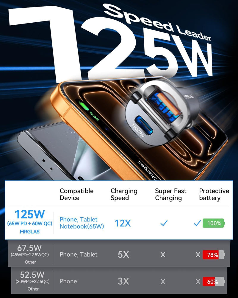 [2-Pack] 125W USB C Car Charger, USB C Car Adapter Fast Charging | Mini Metal PD65W & QC60W Dual Port, Type C Cigarette Lighter USB Charger for iPhone 17 16 15 14 Pro Max iPad Samsung Macbook Black 2