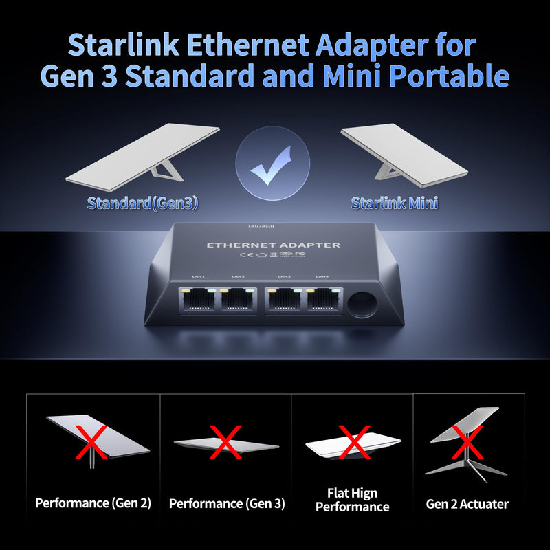 Starlink Gen 3/Mini Ethernet Adapter Multi-Ports Starlink Mini Ethernet Cable Network Adaptor 4 RJ45 Outputs Simultaneously Up to 1 Gbps 4 Ports