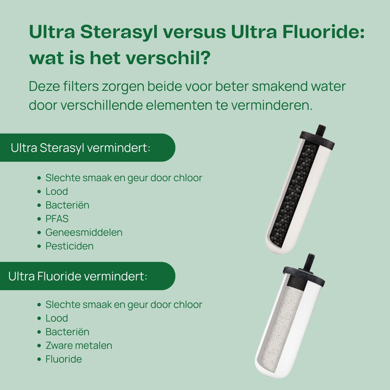 British Berkefeld 7" Ultra Sterasyl Ceramic Gravity Filter Cartridge, 1 Pack, Reduces Contaminants, Suitable For All Gravity Cans, Improves Taste & Odour, NSF Certified Candle Element