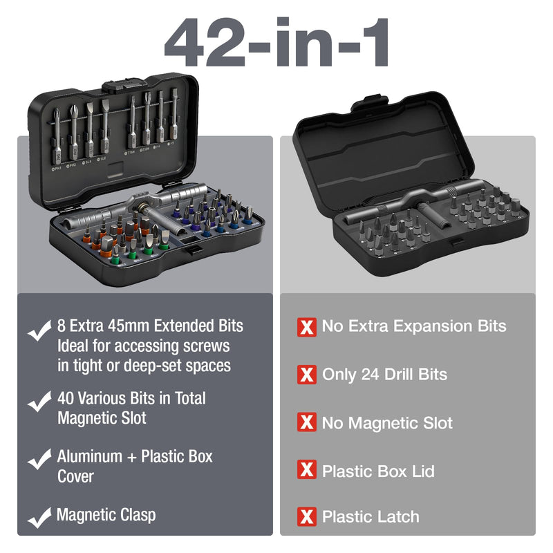 42 in 1 Magnetic Screwdriver Set, DIY Ratchet Screwdriver Set, Multi-Bit Magnetic Drive Set with Detachable Ratchet Handle, Portable Gray Repair Tool Kit for Bicycles, Bicycles, Computers as Gifts