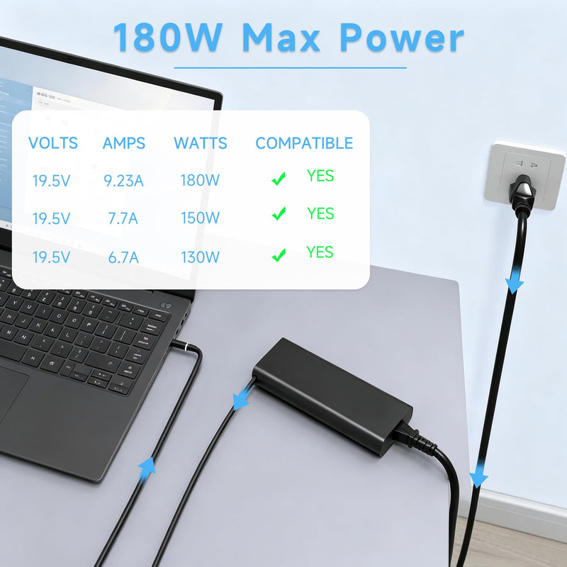 180W GaN 7.4mm Laptop Charger Compatible with Dell Precision | 19.5V 9.23A Center Pin AC Adapter for Alienware M15 M17 15 17 7670-7780 Barrel Tip Replaces LA180PM210 HA180PM210 10KFT TXR1N