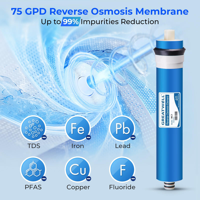 iSpring Greatwell NSF Certified Reverse Osmosis Membrane 75 GPD 11.75” X 1.75”, Replacement Fits Standard Under Sink RO Drinking Water Filtration System, MC7 75GPD RO Filter