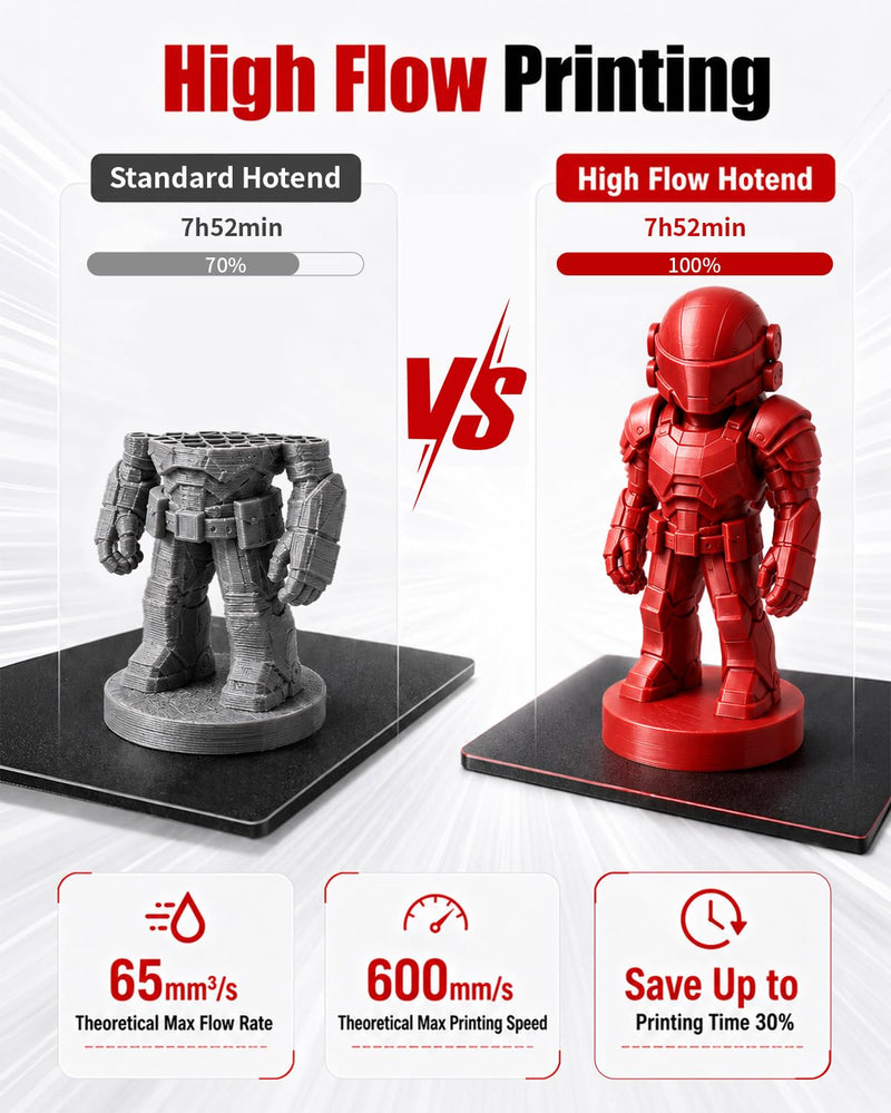 2Pcs 0.4mm High Flow P2S Hotend with MPVD Anti-Stick Hardened Steel Nozzle for Reduced Clogging, X2D HF Nozzle Save 30% Print Time, Replacement for Bambu Lab A2L/H2D/H2S/H2C/A1/A1 Mini/P2S/X2D 0.4mm Hotend*2
