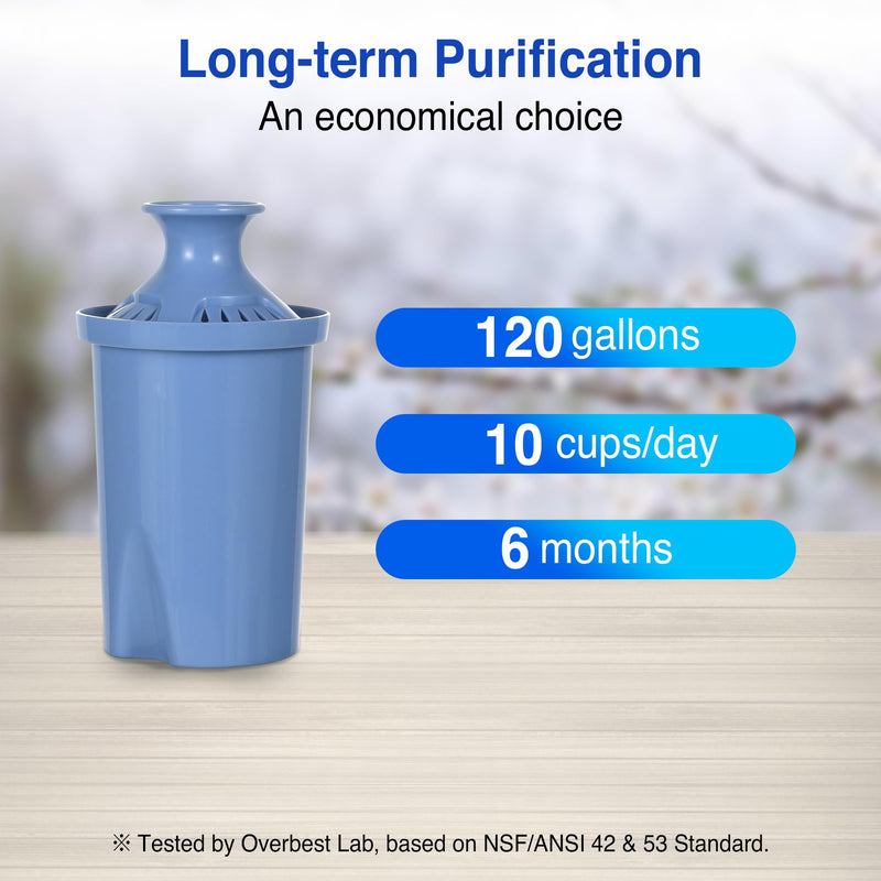 Long Lasting Water Filters Compatible Brita Filter Replacement - Reduces Lead, 12 Month Supply - Compatible with Brita Elite Water Filter Long Lasting & Advanced Lead Removal