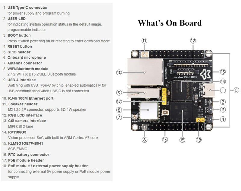 Luckfox Pico Ultra W PoE Kit RV1106G3 Linux Micro Development Board, Integrate ARM Cortex-A7/RISC-V MCU/NPU/ISP Processors, Input 5M @30fps (with Onboard WiFi, with 8GB EMMC, with POE Module)