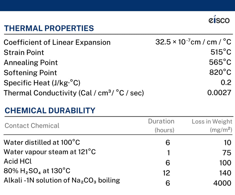 EISCO 100ml Schellbach Glass Burette - Class A - PTFE Stopcock