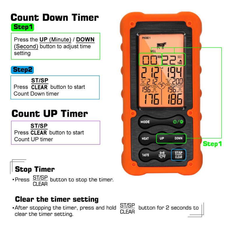 Grill Smoker BBQ Cooking Food Thermometer Oven Safe - Digital Wireless Meat Thermometer for Grilling Smoking with 4 Probes - Kitchen Baking Steak Turkey Candy Thermometers, not for Medical Purposes Orange