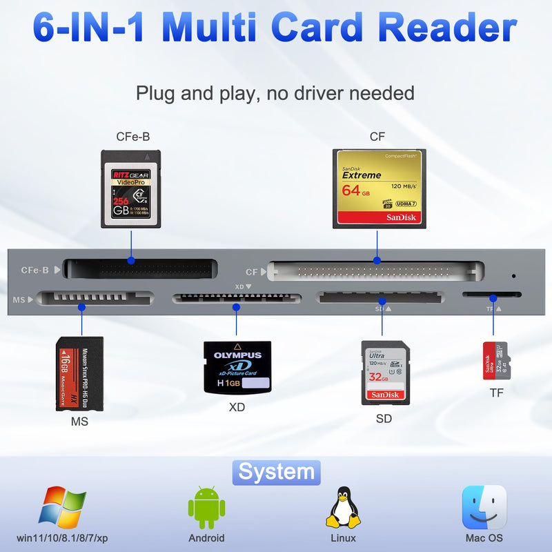 CFexpress Type B Multi Card Reader, 6-in-1 USB3.2 Gen2 10Gbps CF Express Reader for CFexpress Type B/SD/TF/CF/XD/MS Memory Card, Aluminum CFexpress Card Adapter Read 6 Cards Simultaneously CFexpress Type B Multi Card Reader
