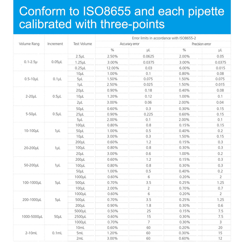 ONiLAB Lab Micropipette, Single Channel Pipette,Adjustable Volume Pipette, Micro Pipettes, High Precision Pipettor,Fully Autoclavable,10-100ul 10-100ul