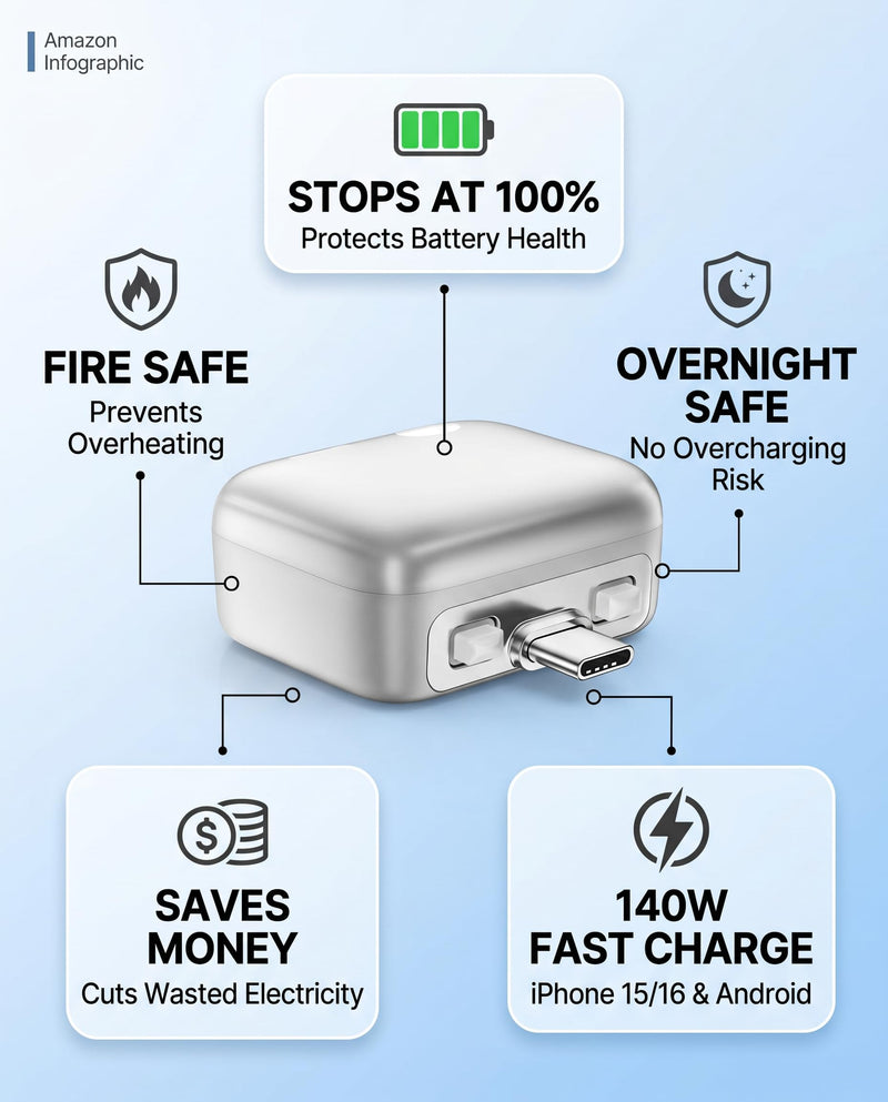 AUTO Unplug 140W USB C Charger, Smart Adapter Automatically Disconnects When Battery is Full, Physical Power Cut for Laptops, Tablets & Smartphones - Protects Battery Health