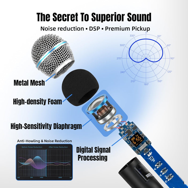 Wireless Karaoke Microphone, Dual Wireless Microphone 2.4G 492 ft Range, Handheld Microphone Wireless Set, Microphone for Karaoke Machine, PA Speaker, Mixer, Microphone for Singing