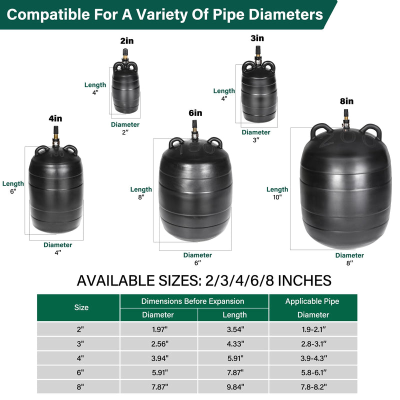 Upgraded 3PK Inflatable Pipe Plug Balloon Kit(2",3",4") with Fast Air Pump & Extension Hose, Rubber Sewer Test Balls with Safety Chain & Valve Tool for Plumbing Pressure Testing/Drain Blocking 2 Inch,3 Inch,4 Inch
