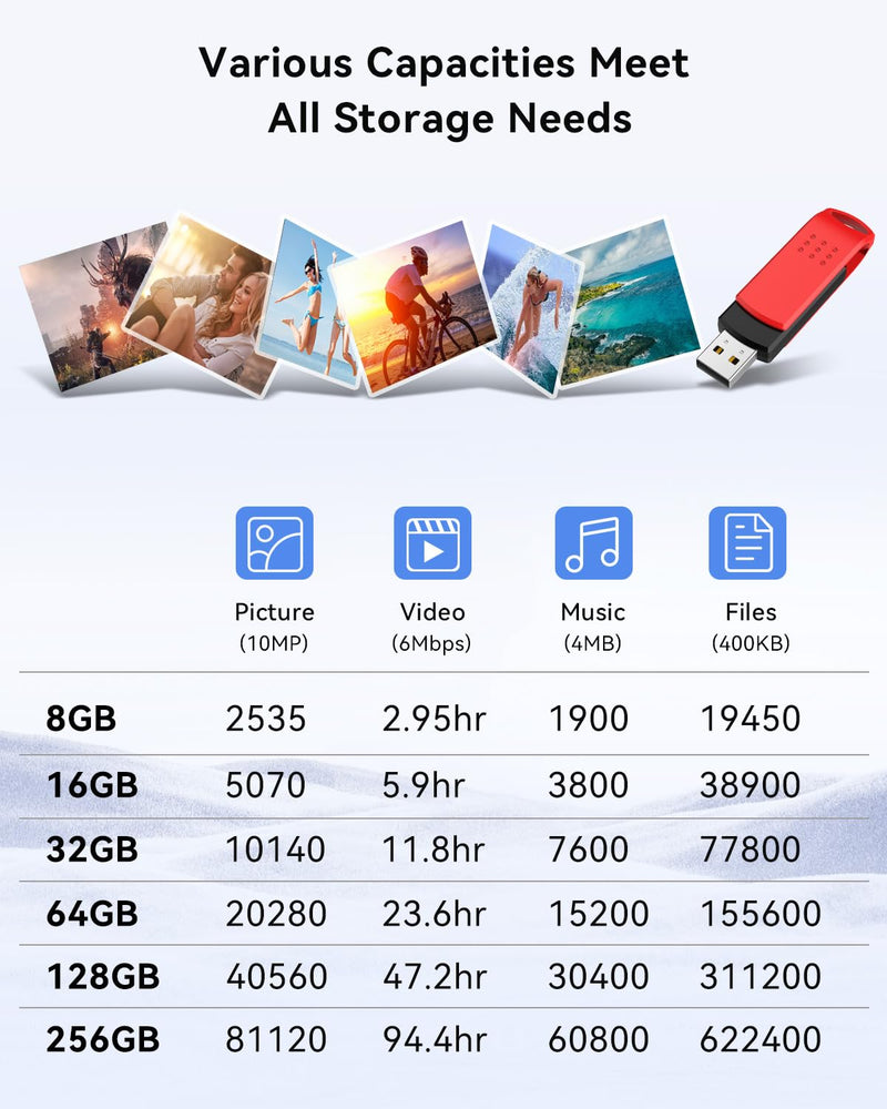  [AUSTRALIA] - KEXIN 16GB Flash Drive 10 Pack USB 2.0 Thumb Drives Swivel USB Memory Stick Bulk USB Drive with LED Light Stylish Colorful Pen Drive for Photo Video File Music – Green, Red, Black, Blue, Yellow,16 G 16G