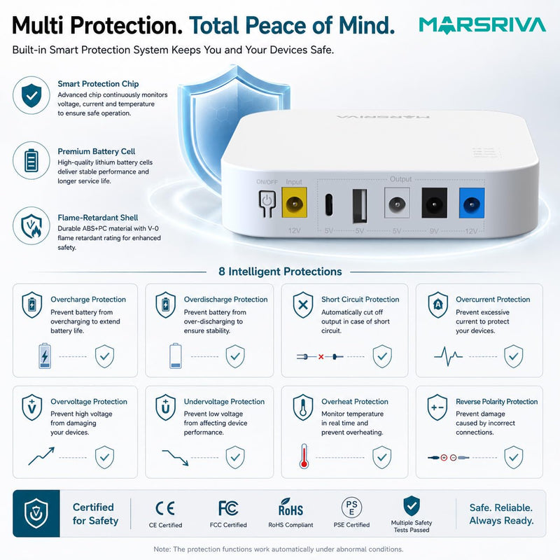 KP4 Mini UPS Battery Backup for WiFi Router, Modem, CCTV Camera, Smart Home Devices, 10000mAh 36Wh DC UPS with USB-C, USB-A & 3 DC Outputs, 0ms Transfer