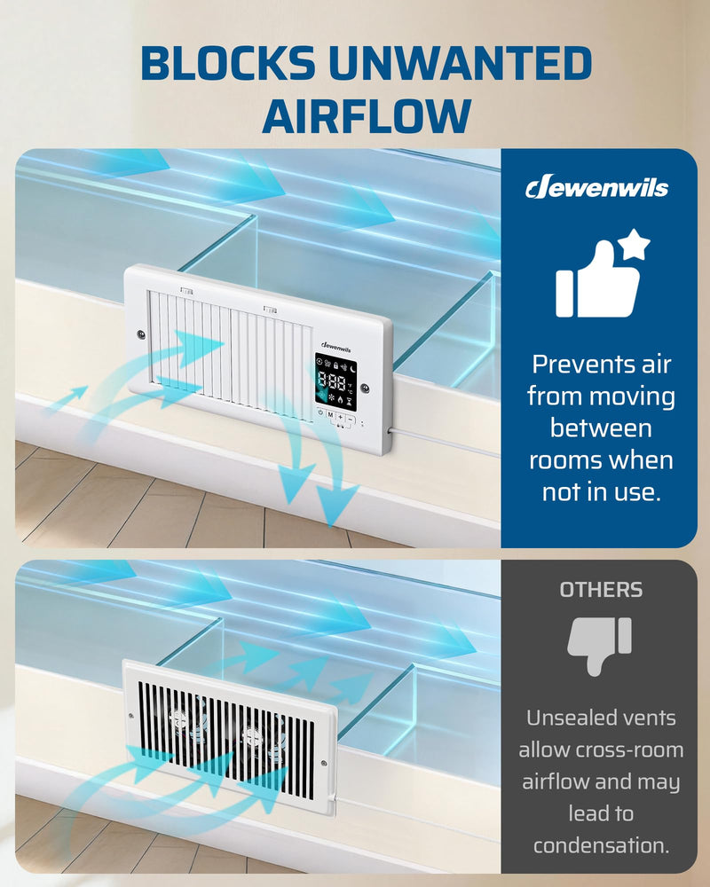 DEWENWILS Register Booster Fan, 4" x 10" Register Holes, 180 Adjustable Grille Vent Fan Booster, Improves Heating & Cooling Vents, Quiet 140 CFM, Panel & Remote Control for Room, Floor, Wall, White 4" x 10"