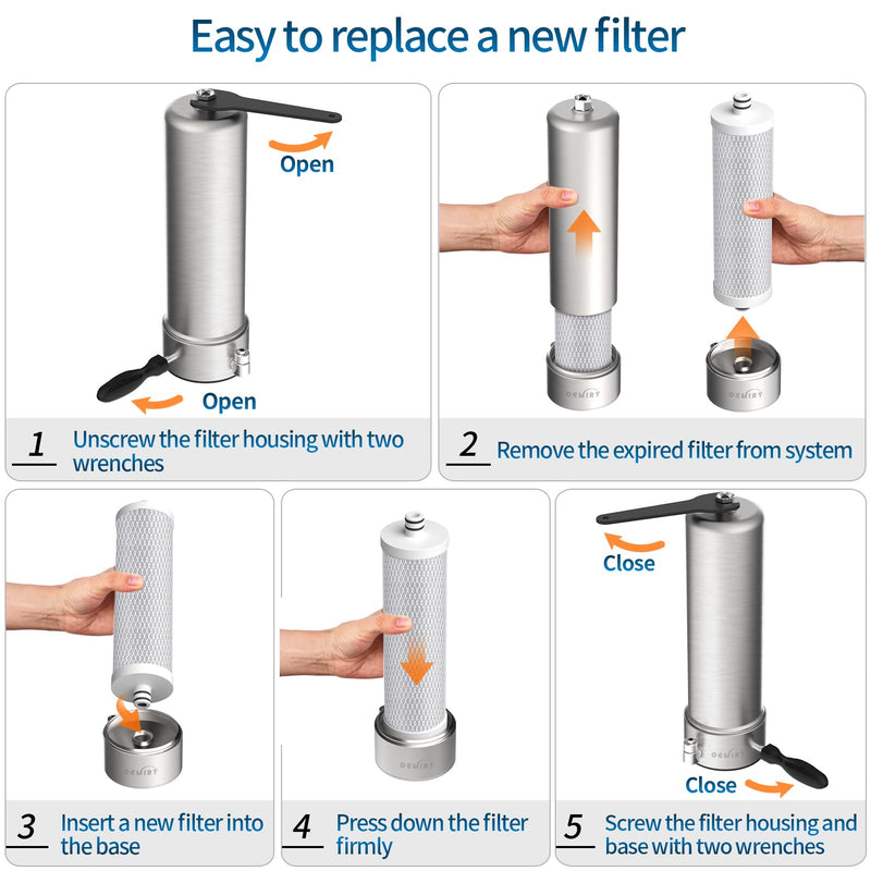 Replacement Filter for OM-CF01 Countertop Water Filter, Lasts Up to 9 Months, 1 Pack