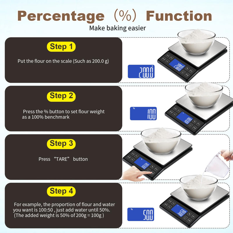 Digital Kitchen Scale with 0.1g/0.001oz High Precision, 5kg/11lb Food Bakery Scale with% Percentage Function, Tare Function, USB Rechargeable or AAA Battery Power, Stainless Steel Pan Black