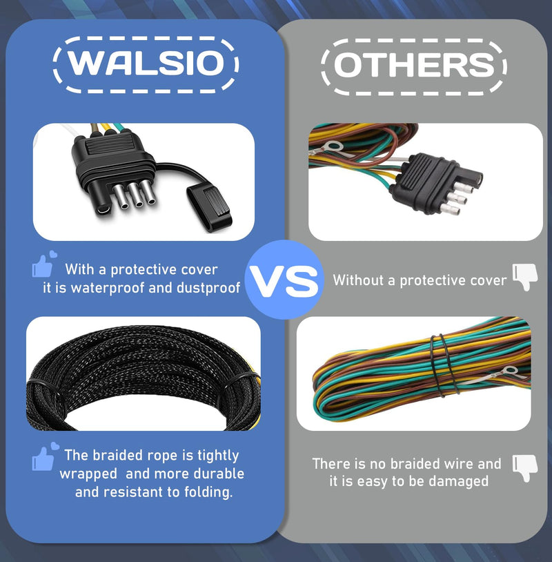 26FT Trailer Wiring Harness Kit, 4 Pin 5 Wire Trailer Wiring Harness, Boat Trailer Wiring Harness, 5 Wire 4 Pin Flat Trailer Connector, for Connection of Tail Lights, Brake Lights and Turn Signals 26FT