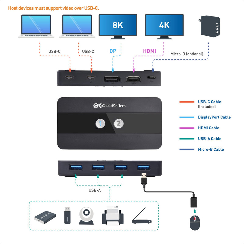 Cable Matters Dual 4K 60Hz USB C KVM Switch for 2 Computers 2 Monitors (Not Work with Desktop PCs or Chromebooks) with RF Remote Control, HDMI, DisplayPort & 4X USB 3.0 Compatible with Thunderbolt 4
