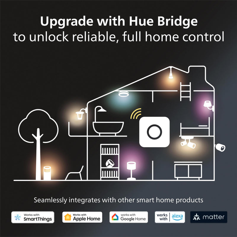 Philips Hue Smart 60W GU10 LED Bulb - White and Color Ambiance Color-Changing Light - 1 Pack - 450LM - Indoor - Control with Hue App - Compatible with Alexa, Google Assistant and Apple Homekit