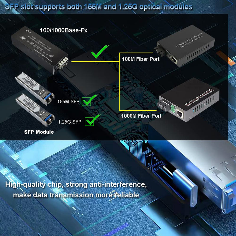 Elenzk Micro Gigabit Fiber Media Converter, 10/100/1000Mbps Ethernet to SFP, 1310nm SM 20km, DC 5V USB-C Powered, Ultra Compact SFP-SMDF-020