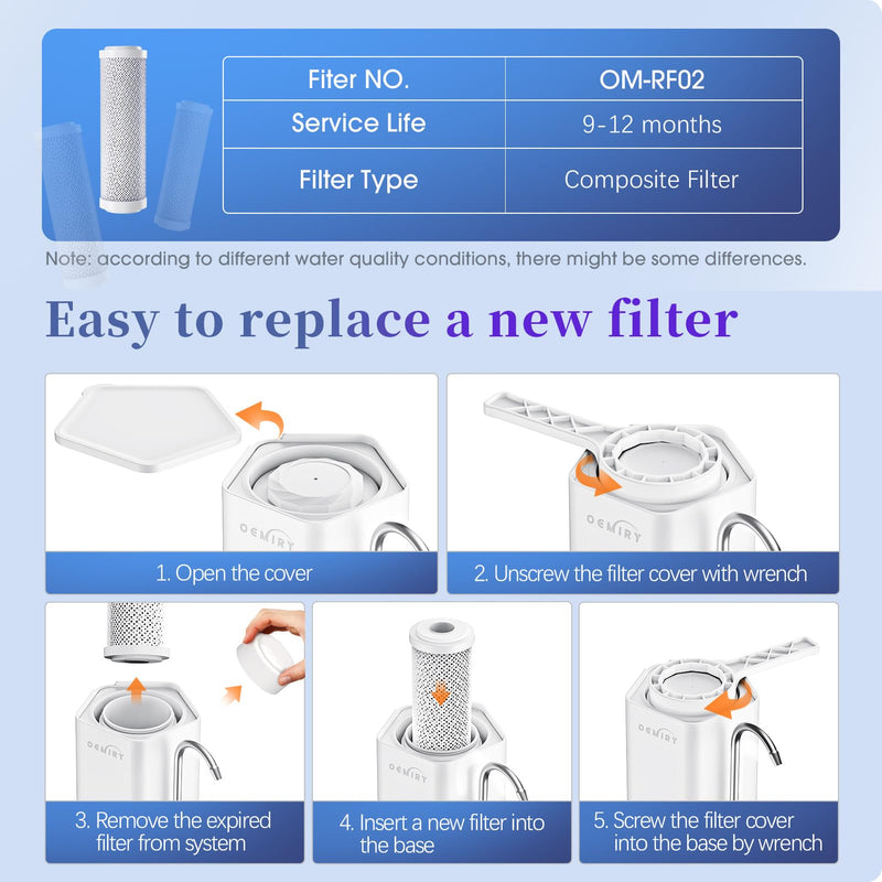 Replacement Filter for OM-CF02 / OM-CF04 Countertop Water Filter, Lasts Up to 9 Months, 1 Pack