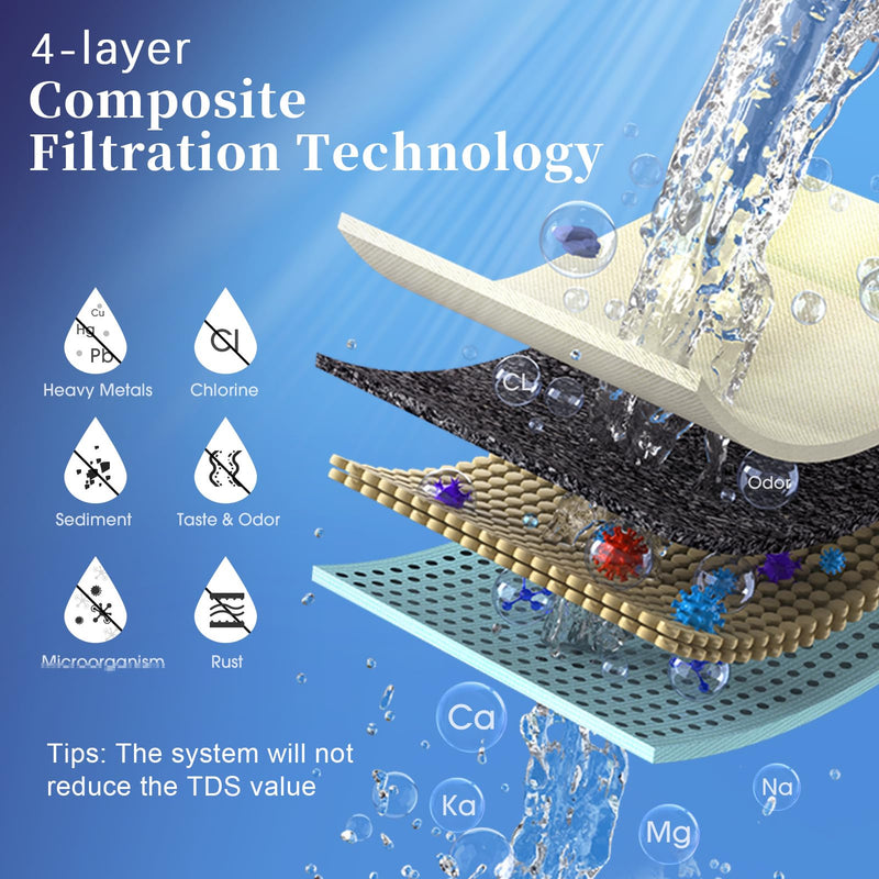 Replacement Filter for OM-CF02 / OM-CF04 Countertop Water Filter, Lasts Up to 9 Months, 1 Pack