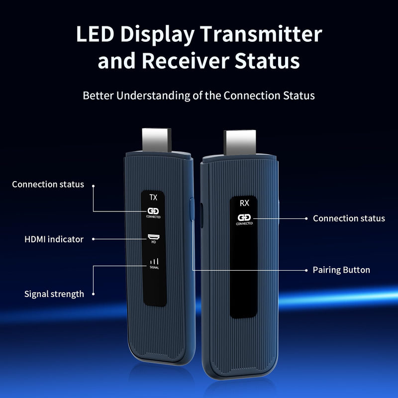 Wireless HDMI Transmitter and Receiver, 165FT/50M Range with LED Display, 4K Input 1080P Output, 5G+2.4G Plug & Play HDMI Wireless Extender for Laptop PC Camera to TV Box Monitor Projector