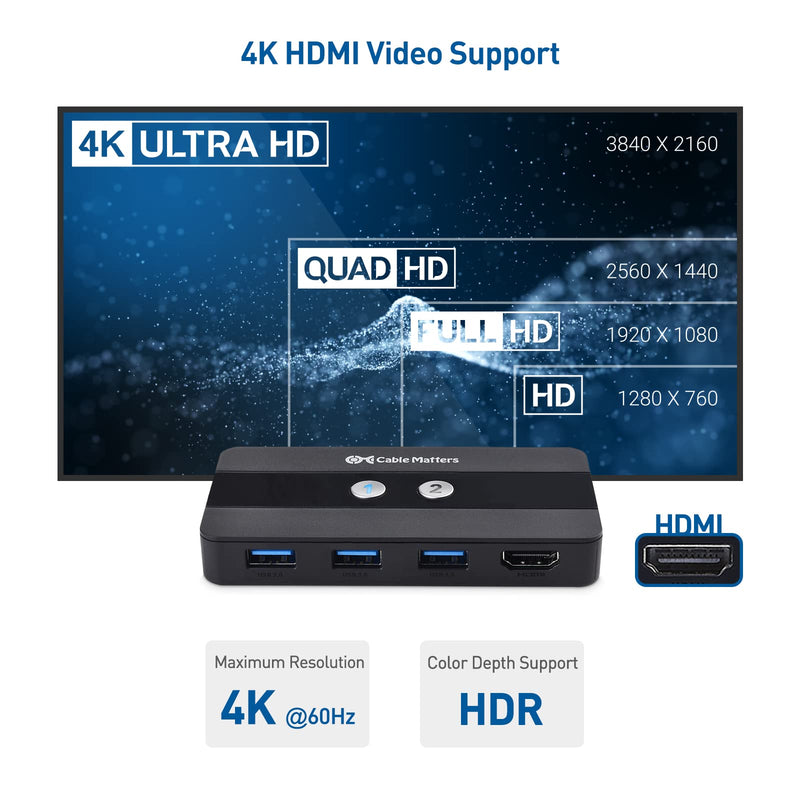 Cable Matters USB 3.0 KVM Switch HDMI 4K@60Hz for 2 Computers with 3X 5Gbps USB Ports, HDMI KVM Switch 2 Port - RF Remote Control Included