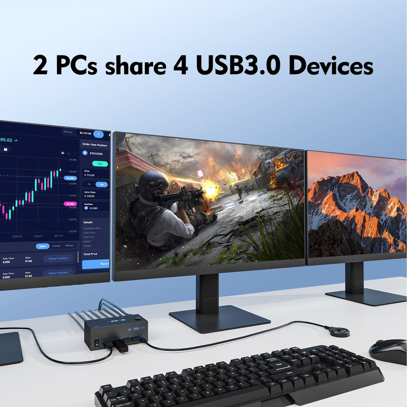 3 Monitors 2 Computers KVM Switch, Reyoten 8K KVM Switches,3 Monitors 2 Computers HDMI DP Switch, 4K Switch for 2 PCs Share Monitor Keyboard Mouse Printer with 2 USB Cables, Power Adapter 2 PC 3 Monitors KVM