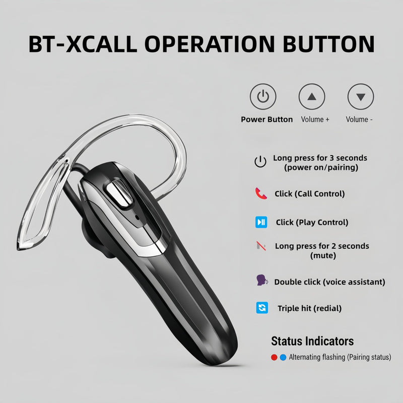 Bluetooth Headset, Bluetooth Earpiece Noise Cancelling Mic, Trucker Headset 38H Talk Time, All-Day Comfort, Quick Mute - Single Ear Bluetooth Headset for Work, Travel, Driving