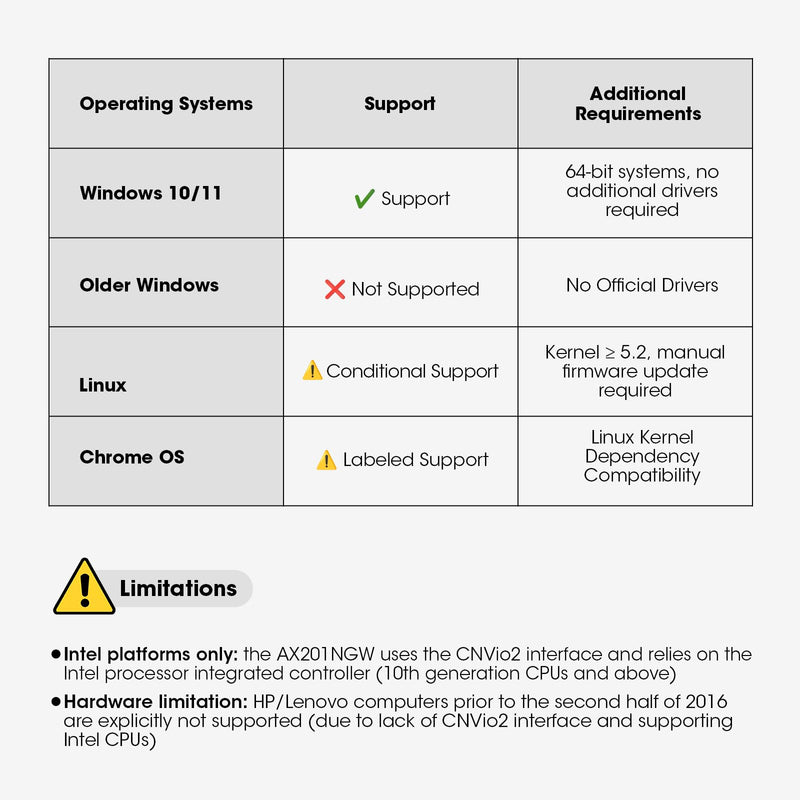 AX201NGW WiFi 6 Card, M.2 Laptop 2.4Gbps 802.11ax. AX201 Wireless Card 11AX WiFi Adapter with Bluetooth 5.2 Mu-Mimo for Windows 10/11 64-bit, Google Chrome OS, Linux(64bit)