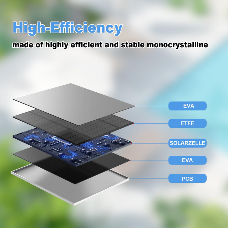 Solar Panel for Eufy Outdoor Camera, 5W Camera Solar Panel Charger Compatible with Eufycam, Continuous Power Supply, Solar Panel with 9.8ft Charging Cable, IP65 Waterproof, Adjustable Wall Mount 1